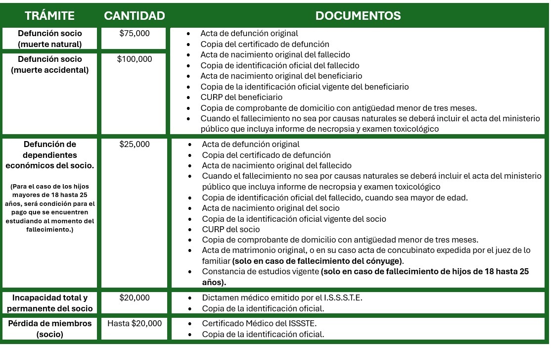 tabla defncion